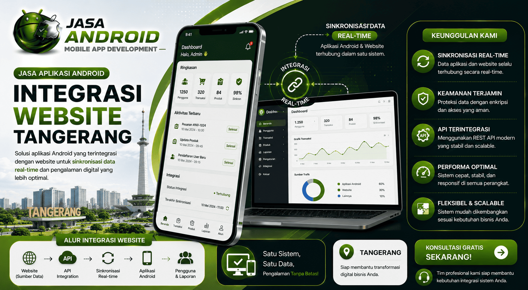 Jasa Aplikasi Android Integrasi Website Tangerang untuk Bisnis yang Ingin Lebih Cepat, Terhubung, dan Profesional